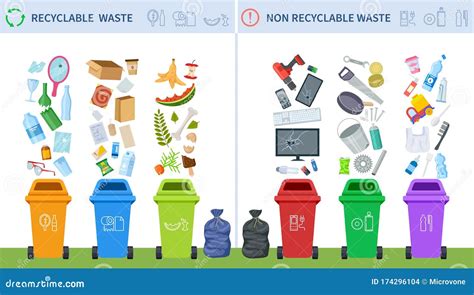 Recycling and rubbish .